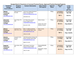 Georgia Board of Examiners of Licensed Practical Nurses