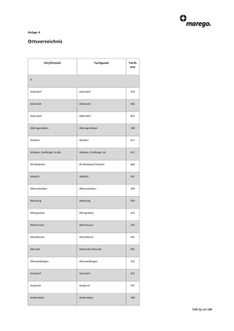 Ort/Ortsteil Tarifpunkt Tarifz One