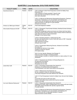 (July-September 2019) FOOD INSPECTIONS