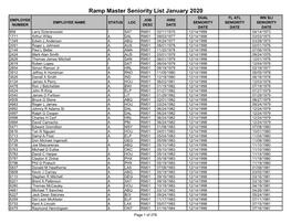 Master Seniority List