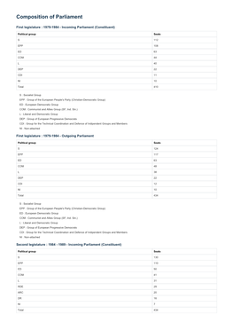 Composition of Parliament