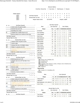 Games - Game Boxscore