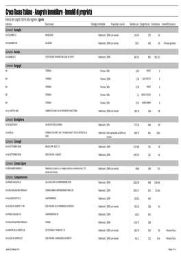 Immobili Di Proprietà Elenco Dei Cespiti Riferiti Alla Regione Liguria Indirizzo Descrizione Tipologia Immobile Proprietà E Vincoli Rendita Cat