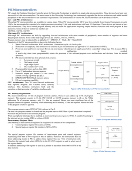 PIC Microcontrollers PIC Stands for Peripheral Interface Controller Given by Microchip Technology to Identify Its Single-Chip Microcontrollers