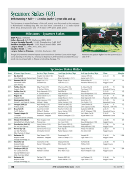 Sycamore Stakes(G3) Course Depending on the Setting of a Temporary Rail