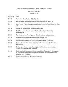 AOU Classification Committee – North and Middle America