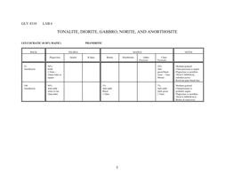 Tonalite, Diorite, Gabbro, Norite, and Anorthosite