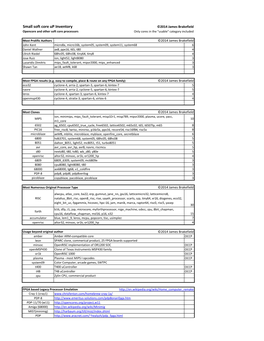 Small Soft Core up Inventory ©2014 James Brakefield Opencore and Other Soft Core Processors Only Cores in the 