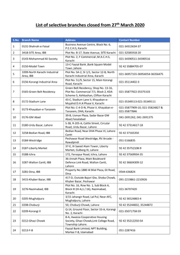 List of Selective Branches Closed from 27Th March 2020