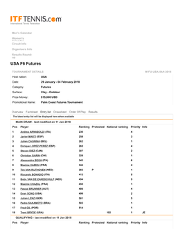 USA F6 Futures