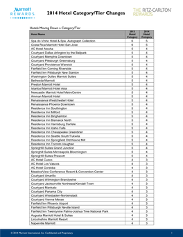 2014 Hotel Category/Tier Changes