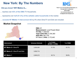 Interconnect Full Market Information