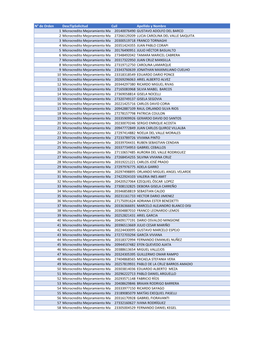 N° De Orden Desctipsolicitud Cuil Apellido Y Nombre 1 Microcredito Mejoramiento Materiales20140076490 GUSTAVO ADOLFO DEL BARCO