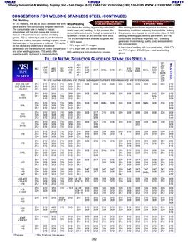 Guide, Filler Metal Selector: Stainless Steel