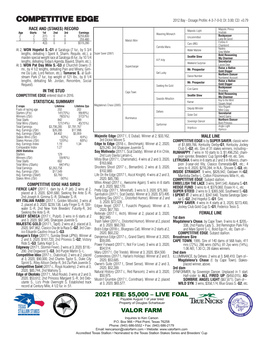 COMPETITIVE EDGE 2012 Bay - Dosage Profile: 4-3-7-0-0; DI: 3.00; CD: +0.79