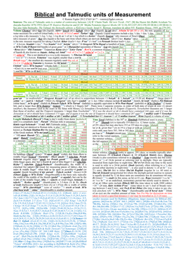 Biblical and Talmudic Units of Measurement