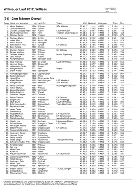 (91) 12Km Männer Overall Rangname Und Vorname Jg Land/Ort Team Zeitabstandkategorie Ø/Km Stnr 1.Meyer Andreas 1986 Willisau STV Willisau 39.41,7 ------H-M20 1