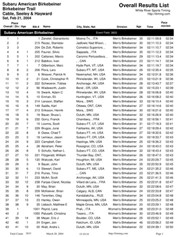 Overall Results List