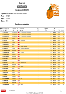 WYNIKI ZAWODÓW Bieg Dziewczynki 2009 - 2010