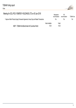 TOBAM Voting Report Meeting for GCL-POLY ENERGY HOLDINGS LTD