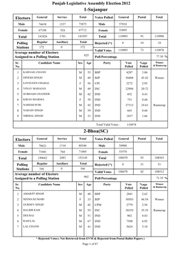 1-Sujanpur 2-Bhoa(SC)