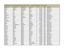 Mcpherson County Marriages 1870-1915 Sorted by Bride's