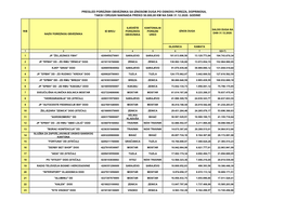 Pregled Poreznih Obveznika Sa Iznosom Duga Po Osnovu Poreza, Doprinosa, Taksi I Drugih Naknada Preko 50.000,00 Km Na Dan 31.12.2020