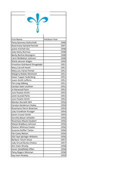 First Name: Initiation Year Patsy Kjosness Gottschalk 1946