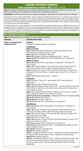 Acute Lymphoblastic Leukemia (ALL) (Part 1 Of