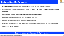 Reliance Retail Performance
