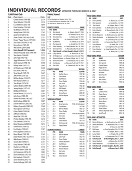 1,000 Point Club Points Scored FIELD GOALS MADE GAME Rank Player (Years) Points Half NO NAME DATE 33, Tom Harrington Vs