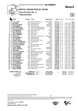 MOTUL GRAND PRIX of JAPAN Free Practice Nr. 2 Classification