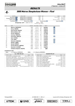 RESULTS 3000 Metres Steeplechase Women - Final