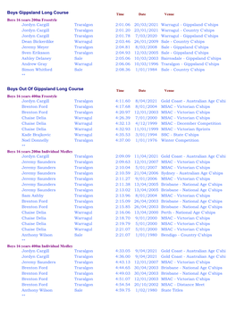 Record Update and History