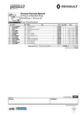 Eurocup Formula Renault 4 Hours of Red Bull Ring Qualifying 1 (Group A) Final Classification Nr