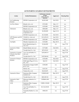 Auto Parts Canadian Settlements