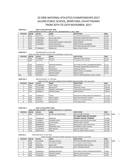 22 CBSE NATION MEET-2017 FINAL RESULTS.Xlsx