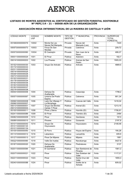 Listado Actualizado a Fecha 2020/06/24 1 De 35 LISTADO DE