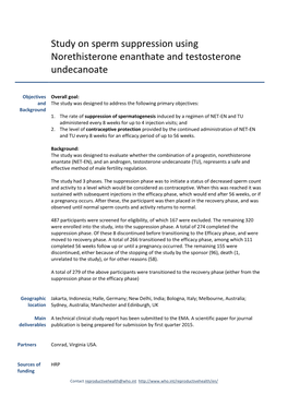 Study on Sperm Suppression Using Norethisterone Enanthate and Testosterone Undecanoate