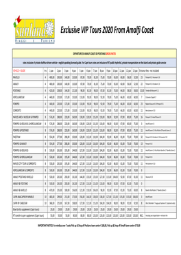Exclusive VIP Tours 2020 from Amalfi Coast