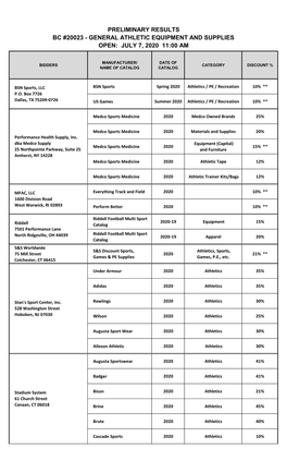 Preliminary Results Bc #20023 - General Athletic Equipment and Supplies Open: July 7, 2020 11:00 Am