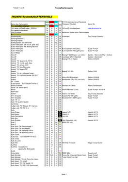 TRUMPF(Technik)KARTENSPIELE