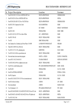 Heat Exchangers - Reference List