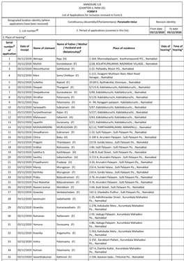 ANNEXURE 5.8 (CHAPTER V, PARA 25) FORM 9 List of Applica Ons For