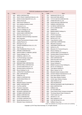 TOPIX100 Constituents (As of October 31, 2019) No. Code Issue No. Code Issue 1 1605 INPEX CORPORATION 51 7201 NISSAN MOTOR CO.,LTD