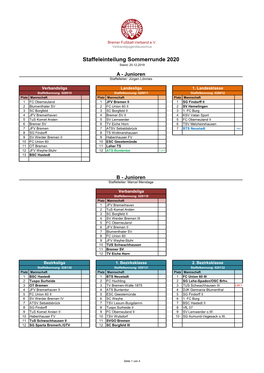 Staffeleinteilung Sommerrunde 2020 Stand: 20.12.2019