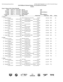 2018 Phillips 66 National Championships