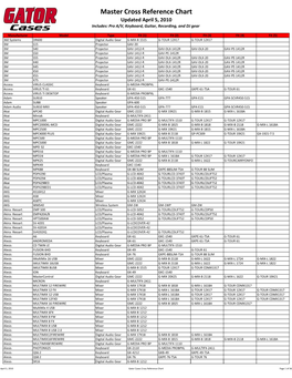 Gator Cases Master Cross Reference April 5, 2010.Xlsx