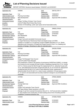 List of Planning Decisions Issued 19.04.2021