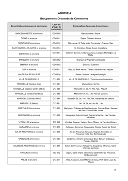 ANNEXE 4 Groupements Ordonnés De Communes